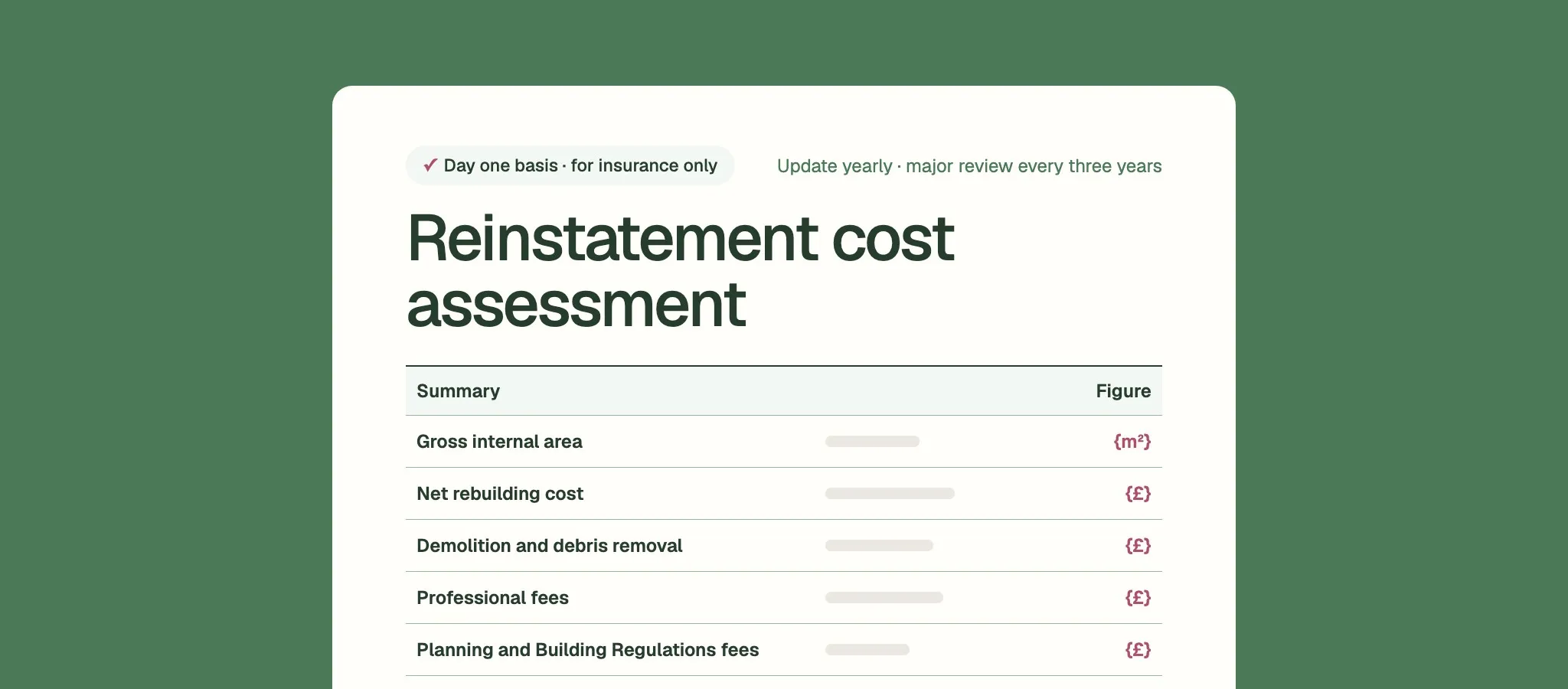 A reinstatement cost assessment summary listing gross internal area, net rebuilding cost, demolition, professional fees and planning fees, with the figures left blank